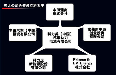豐田在華合資電池廠正式投產(chǎn)，年產(chǎn)6萬套助力本土化戰(zhàn)略