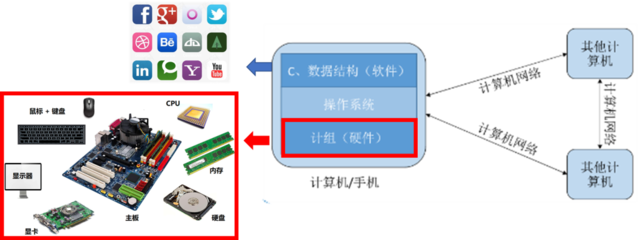 深入理解計算機系統——CAEer視角 計算機系統服務何以成型