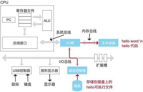 計算機系統漫游 系統如何為您服務？